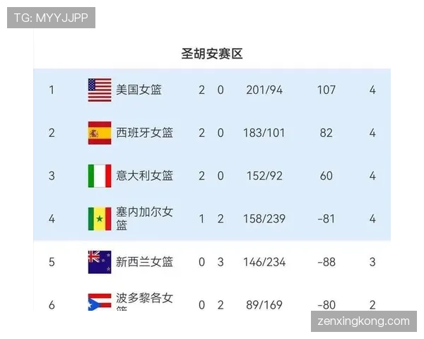 2026世界杯规则下积分怎么排名